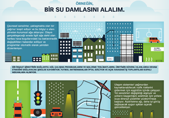 Cisco - Her Şeyin İnterneti